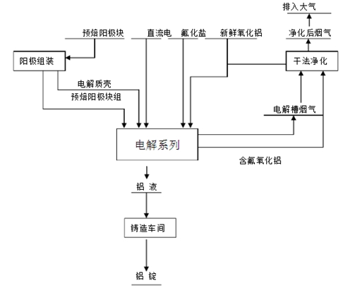 氧化鋁料位測量神器——計為振棒料位開關