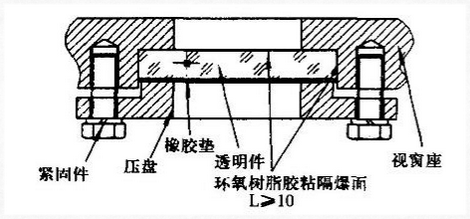 物位開關中玻璃視窗的隔爆設計要求