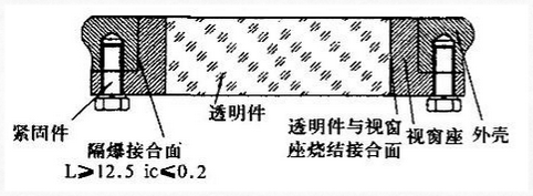 物位開關中玻璃視窗的隔爆設計要求