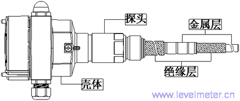 射頻導納探頭耐壓能力的影響因素