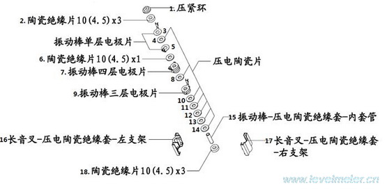 振動式料位開關壓電組件中零件加工光潔度要求