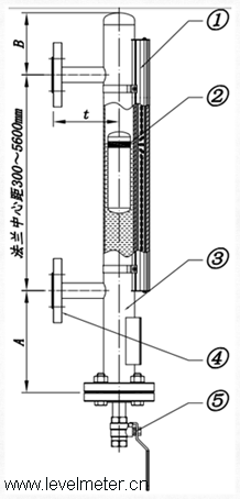 磁翻板液位計原理與組成結構簡介