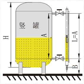 頂裝與側(cè)裝磁翻板液位計安裝的異同及注意事項(xiàng)