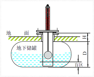 頂裝與側(cè)裝磁翻板液位計安裝的異同及注意事項(xiàng)