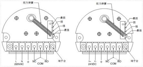 阻旋式料位開關接線圖