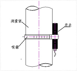 磁開關技術參數及規格