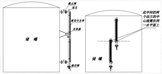 磁翻板液位計的工作原理