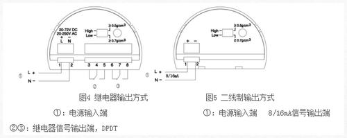 音叉液位開關安裝指南