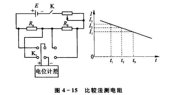 傳感器技術：如何消除實驗或測置中的系統誤差