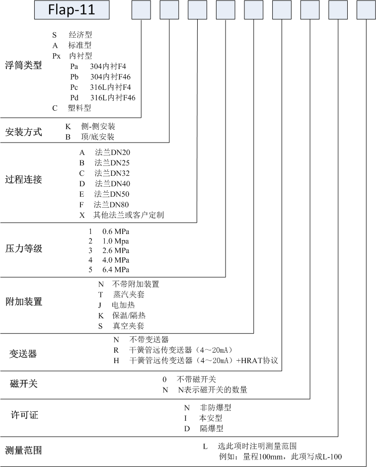 遠傳磁翻板液位計的規格及選型