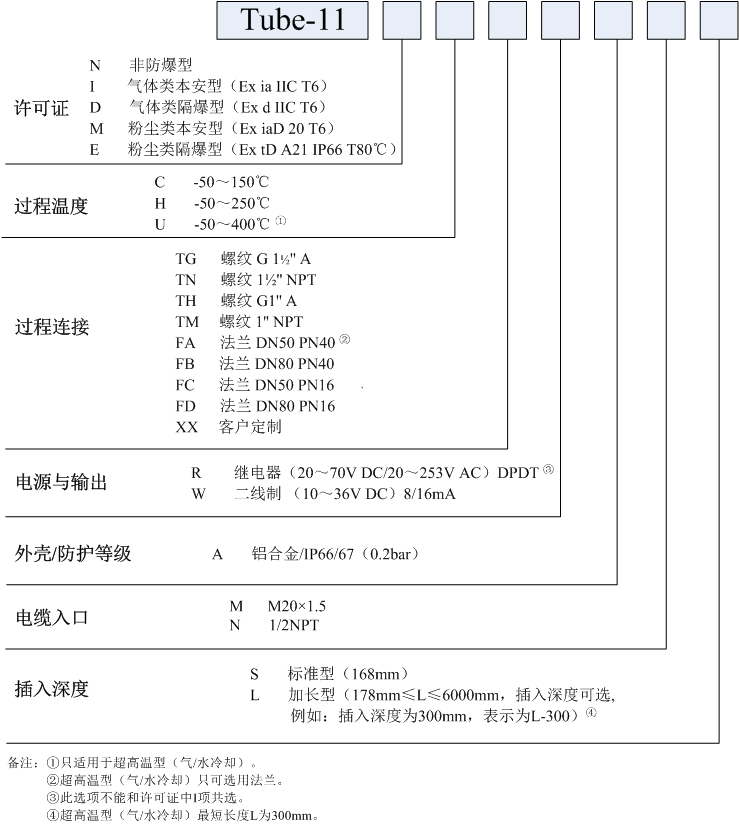 振棒料位開關選型注意事項