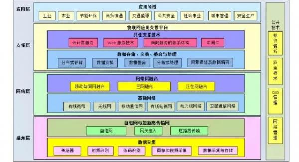 站在萬億級市場風口的物聯(lián)網(wǎng)，要靠傳感器來起飛嗎？