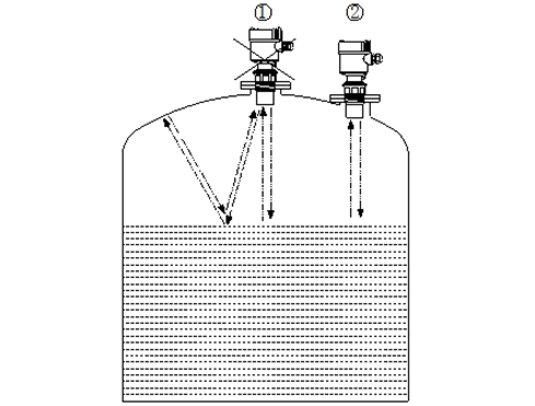 超聲波液位計安裝應遵循哪些要求