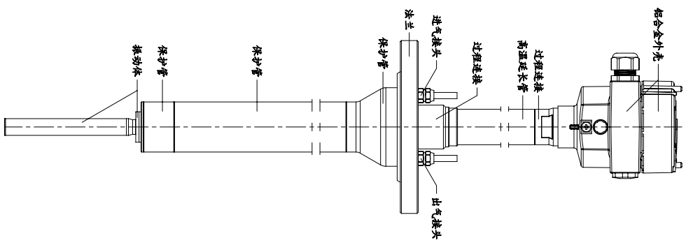 超高過程溫度振棒料位開關結構特點