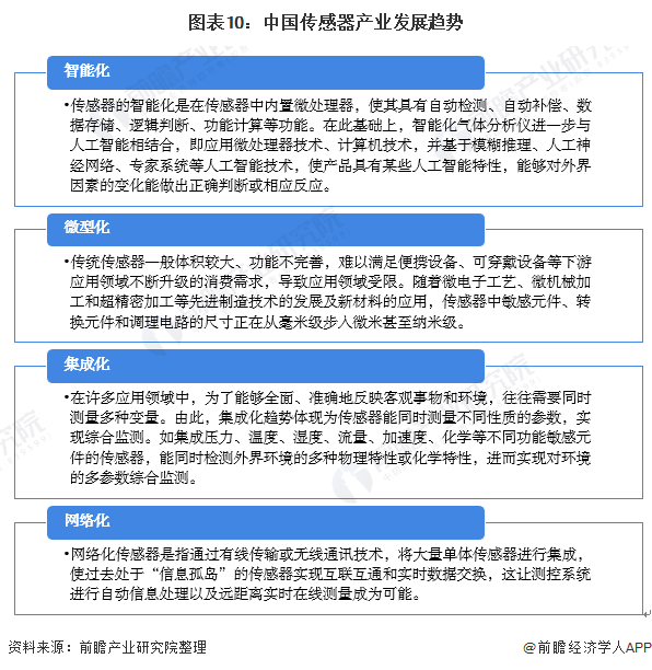 預見2021：《2021年中國傳感器產業全景圖譜》