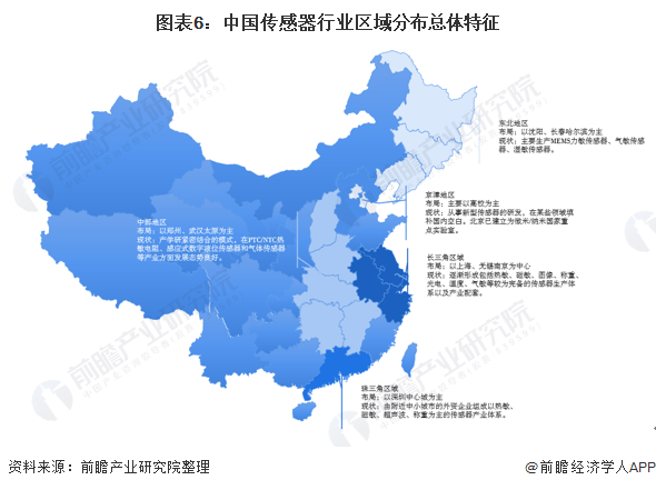 預見2021：《2021年中國傳感器產業全景圖譜》