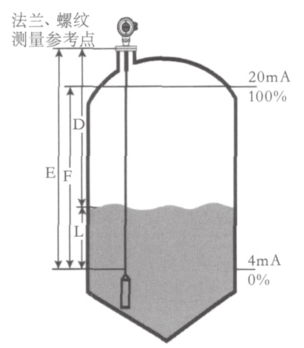 雷達料位計簡介