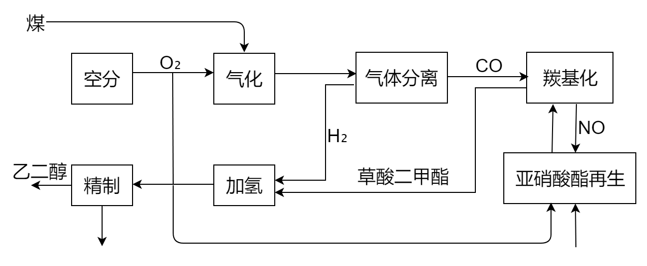 NAMUR本安型音叉液位開關在煤制乙二醇液位測量中的應用